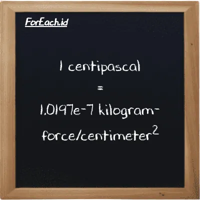 1 centipascal is equivalent to 1.0197e-7 kilogram-force/centimeter<sup>2</sup> (1 cPa is equivalent to 1.0197e-7 kgf/cm<sup>2</sup>)